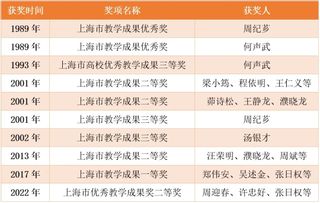 历年教学成果奖.jpg